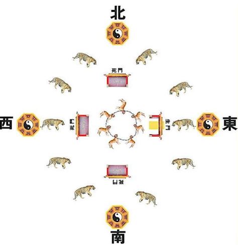 生肖 床 方位|12生肖床的方位擺放風水